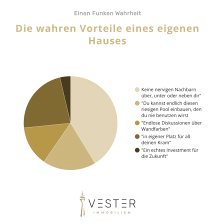 Die wahren Vorteile eines eigenen Hauses