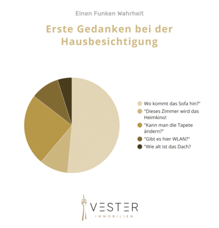 Erste Gedanken bei der Hausbesichtigung