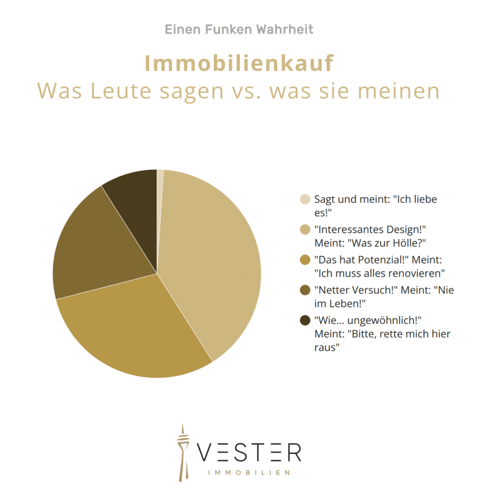 Immobilienmakler in Düsseldorf - Bild 10